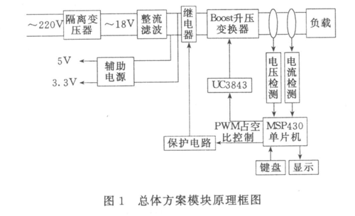 基于uc3843升压式程控开关稳压电源的设计